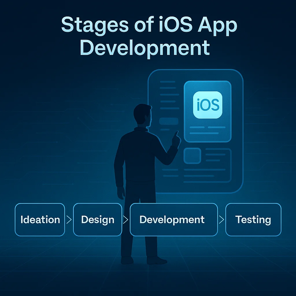 ios-development-stages